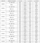 一种锂云母浮选捕收剂及其应用