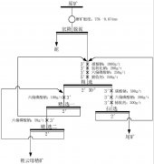 一种低品位锂云母矿浮选捕收剂及其制备方法和